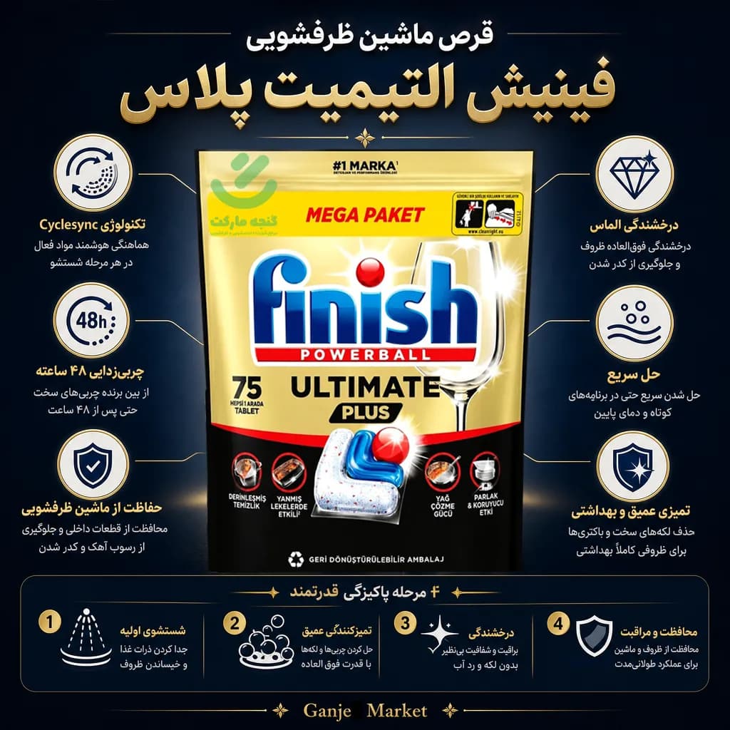 قرص ماشین ظرفشویی فینیش Finish مدل Ultimate Plus بسته 75 عددی